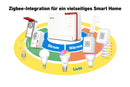 Box 5690 Pro International routeur sans fil 2.5 Gigabit Ethernet Tri-bande (2,4 GHz / 5 GHz / 6 GHz) Blanc