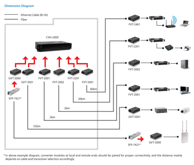 LevelOne GVT-2001 convertisseur de support réseau 1000 Mbit/s 850 nm Multimode Noir