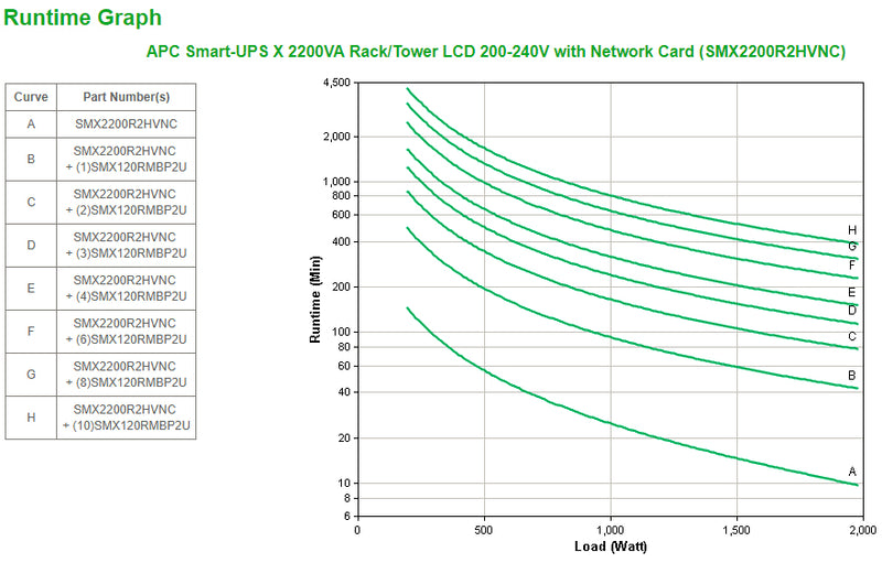 Smart-UPS X 2200VA  with Network Card