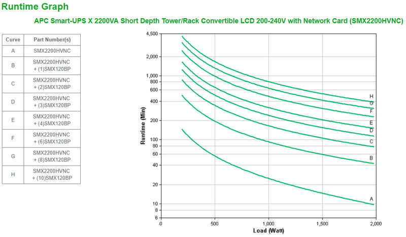 Smart-UPS X 2200VA with Network Card