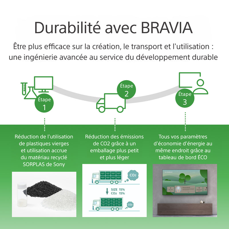 Sony FW-98BZ30L Écran d'affichage dynamique Écran plat de signalisation numérique 2,49 m (98") LED Wifi 440 cd/m² 4K Ultra HD Noir Android 24/7