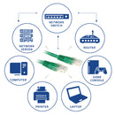 ACT Câble patch CAT6 Vert