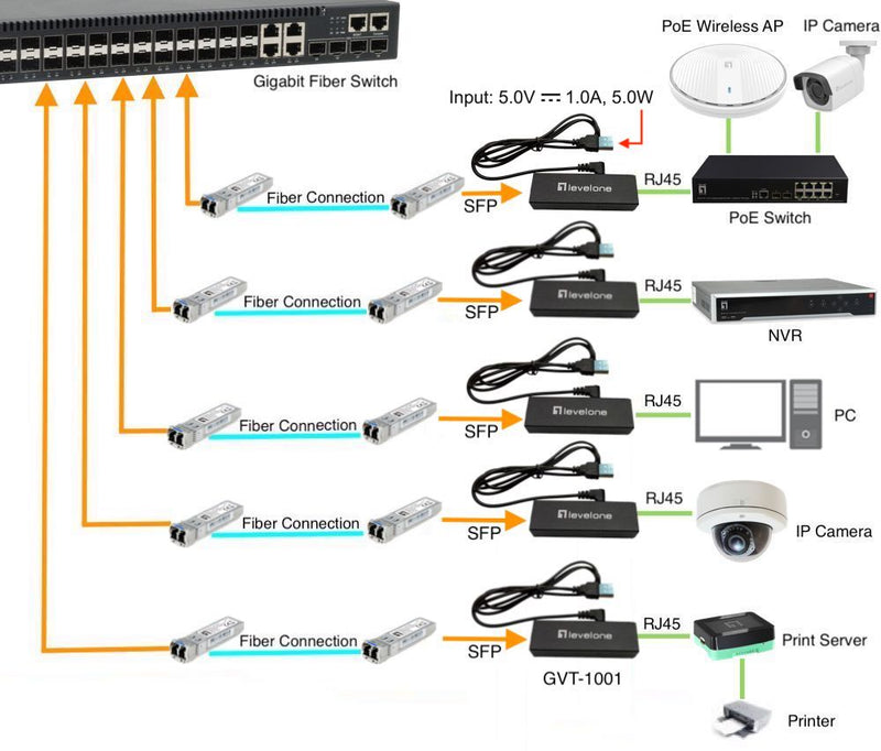 LevelOne GVT-1001 convertisseur de support réseau 1000 Mbit/s Jaune