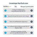 StarTech.com Adaptateur USB 3.0 vers HDMI, Convertisseur de Moniteur USB vers HDMI pour Windows, 1080P (pas de support pour macOS/ChromeOS/Linux) - TAA