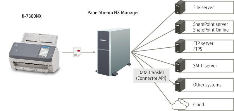 Ricoh fi-7300NX Scanner ADF 600 x 600 DPI A4 Gris, Blanc