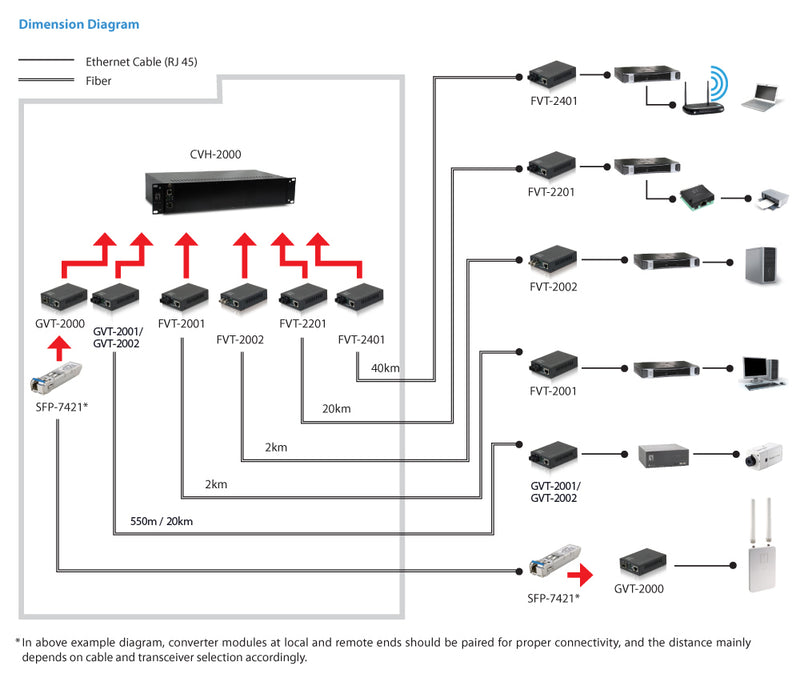 LevelOne GVT-2002 convertisseur de support réseau 1000 Mbit/s 1310 nm Monomode Noir