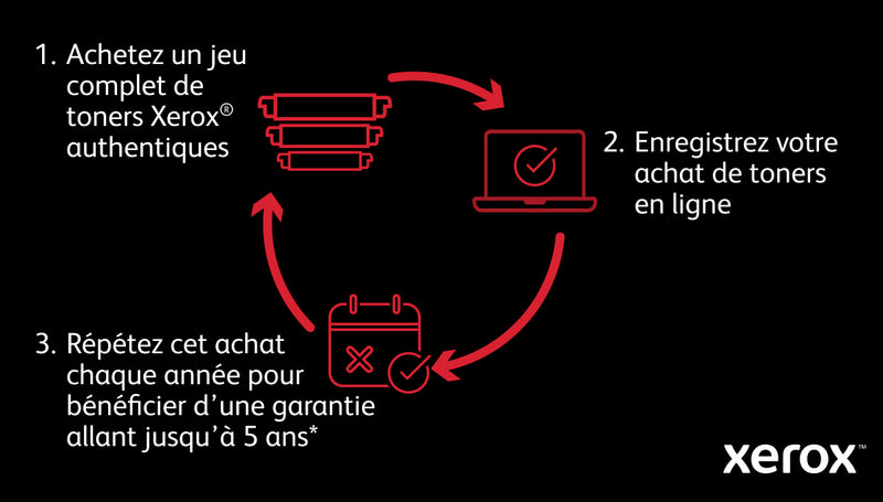 Xerox Imprimante recto verso A4 47 ppm B410, PS3 PCL5e/6, 2 magasins, total 650 feuilles