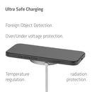 CLUB3D CAC-3026 chargeur d'appareils mobiles Téléphone portable, Smartphone, Smartwatch, téléphone Blanc USB Recharge sans fil Charge rapide Intérieure