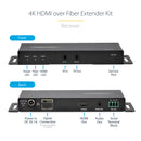 StarTech.com Kit Extender HDMI Fibre Optique - 4K60Hz jusqu'à 1km (Monomode) ou 300m (Multimode) Fibre optique LC, HDR, HDCP, Audio 3.5mm/RS232/Extender IR - Prolongateur/Extension HDMI - Kit Émetteur et Récepteur