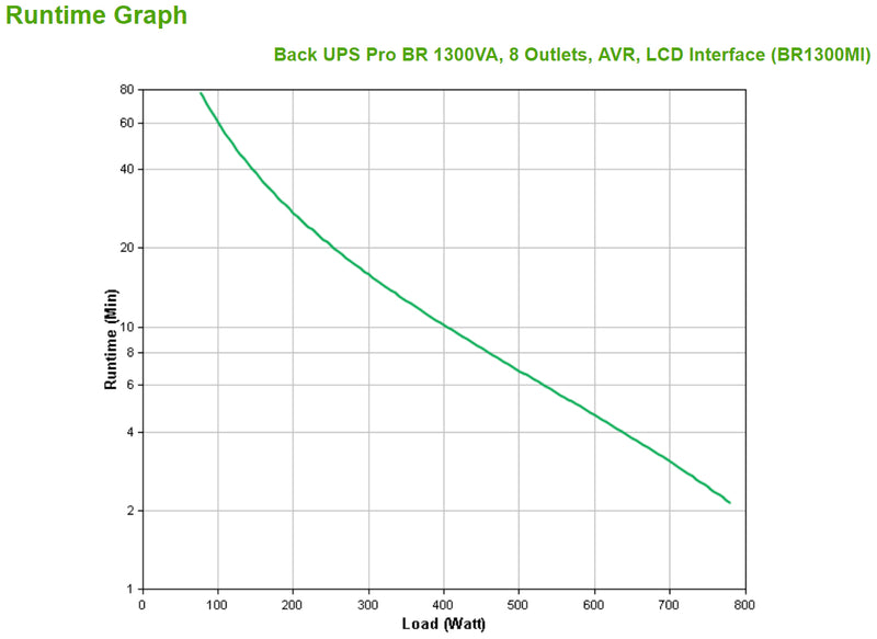 APC Back UPS Pro BR 1300VA - 8 IEC - AVR - LCD-interface