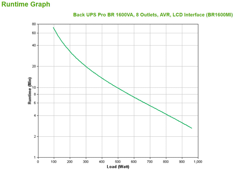 APC Back UPS Pro BR 1600VA - 8 IEC - AVR - LCD-interface