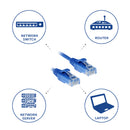 ACT DC9651 câble de réseau Bleu 1,5 m Cat6 U/UTP (UTP)