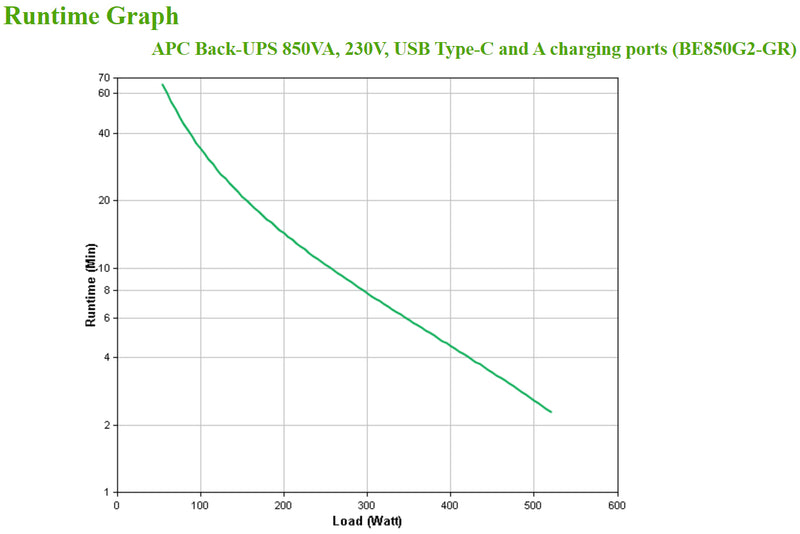 APC Back UPS - Mono Off-Line UPS - 850VA 230V - USB Type-C en A - 6+2 GR-aansluiting