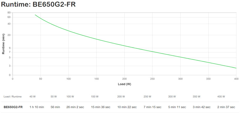 APC Back-UPS - Enkelfasige off-line UPS - 650 VA - 230 V - 1 USB - 6+2 Franse stopcontacten
