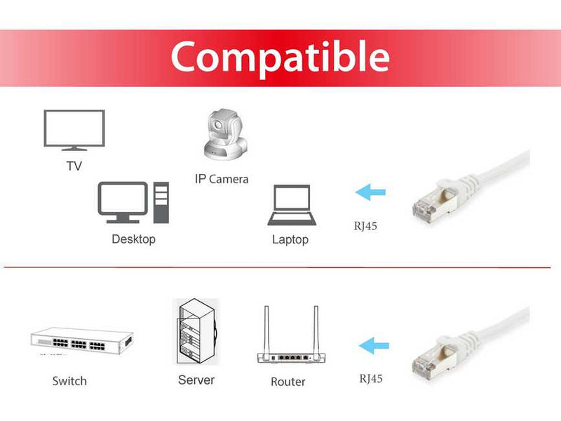 Equip 605516 White 10m Cat6 S/FTP (S-STP) Network Cable
