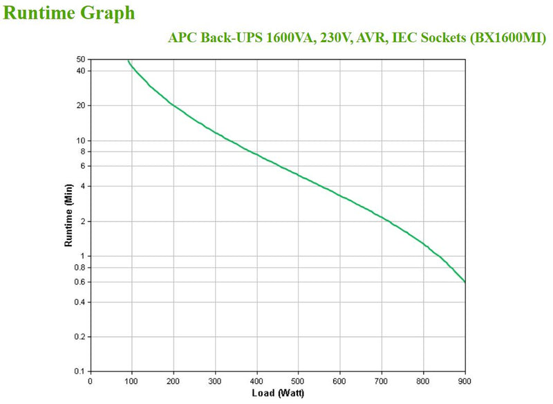 APC Back-UPS 1600VA  230V  AVR  IEC