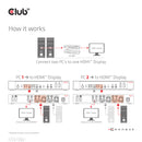 CLUB3D CSV-1382 commutateur écran, clavier et souris Noir