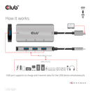 CLUB3D 4-Port USB-A Hub for USB-C – 10Gbps Fast Transfer