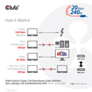 CLUB3D CAC-1575 câble USB USB4 Gen 2x2 2 m USB C Noir