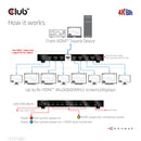 CLUB3D CSV-1383 répartiteur vidéo HDMI 8x HDMI