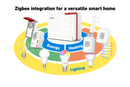Box 5690 Pro International routeur sans fil 2.5 Gigabit Ethernet Tri-bande (2,4 GHz / 5 GHz / 6 GHz) Blanc