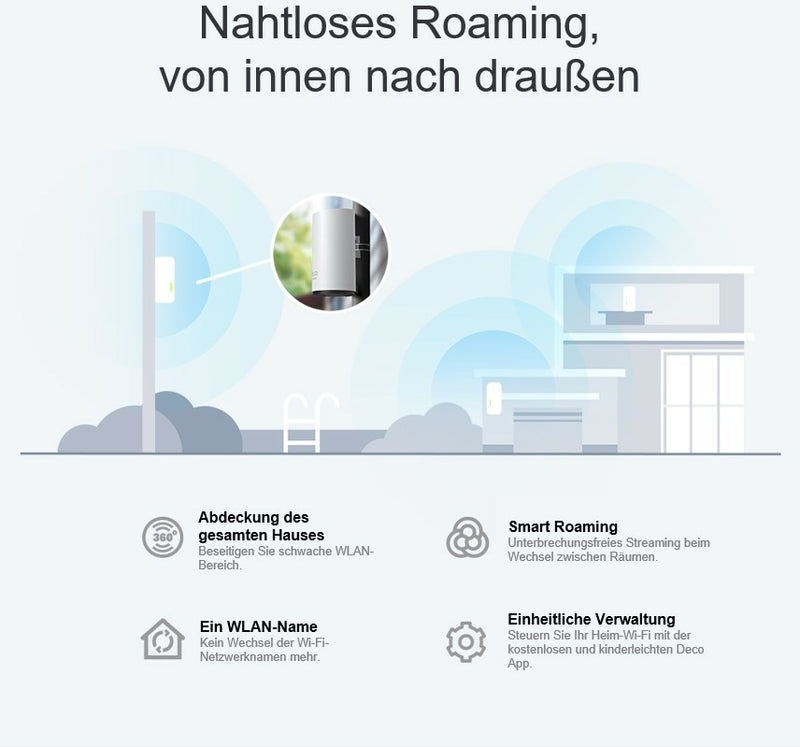 AX3000 Outdoor/Indoor Mesh Wi-Fi 6 1pack