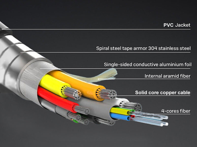 Equip 119424 HDMI cable 150 m HDMI Type A (Standard) Black