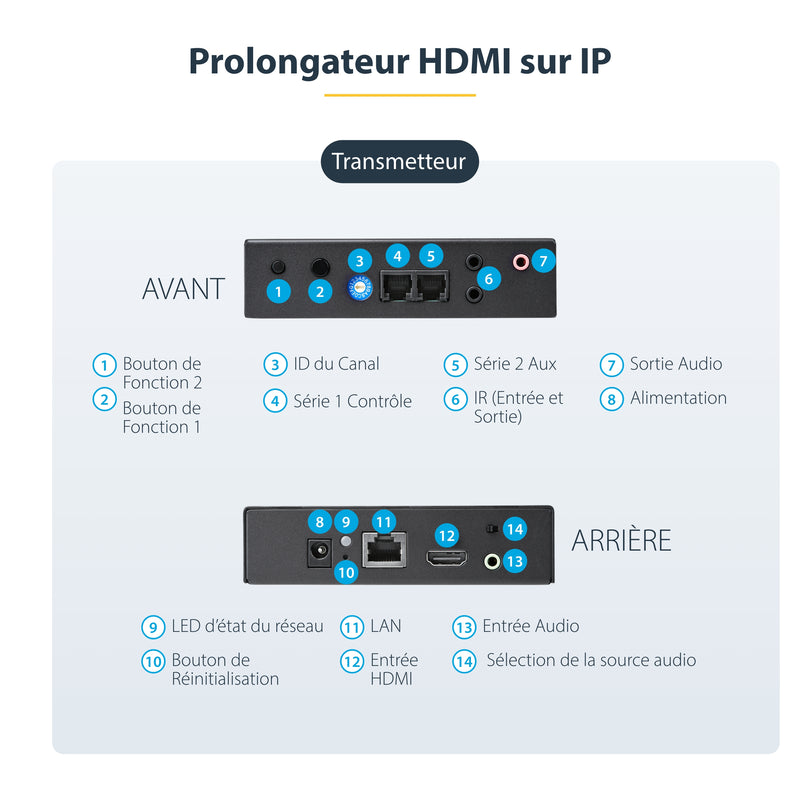 StarTech.com Kit extenteur HDMI sur IP avec prise en charge de mur d'images - 1080p