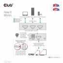 CLUB3D 3 to 1 HDMI 8K60Hz Switch commutateur écran, clavier et souris Noir