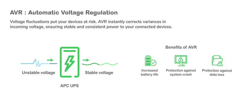 APC BackUPS BX - onduleur line-interactive - 1600VA, 230V - prises Françaises