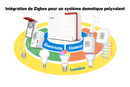 Box 5690 Pro International routeur sans fil 2.5 Gigabit Ethernet Tri-bande (2,4 GHz / 5 GHz / 6 GHz) Blanc