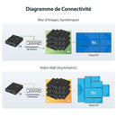 StarTech.com Kit extenteur HDMI sur IP avec prise en charge de mur d'images - 1080p